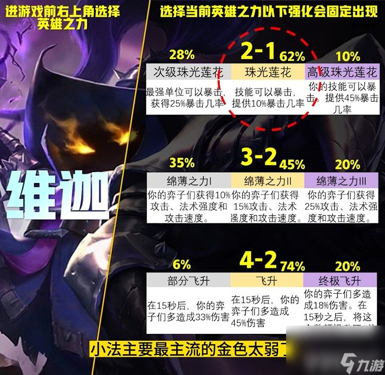 云顶之弈S9英雄之力应该如何选择 英雄之力选择推荐