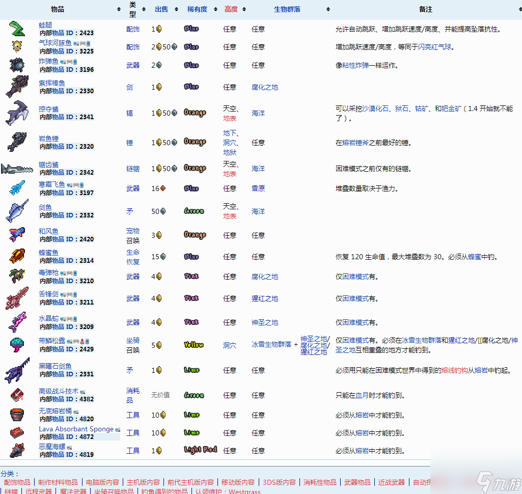 泰拉瑞亚钓鱼稀有物品是什么？[泰拉瑞亚]