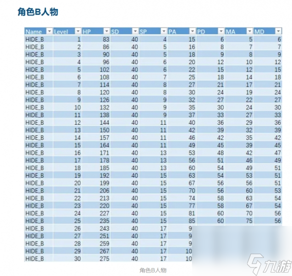 《星之海》人物属性生长剖析