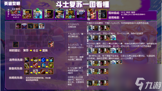 云顶最简单无脑的阵容是什么？[云顶之弈]