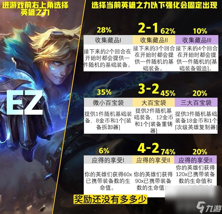 云顶之弈S9英雄之力应该如何选择 英雄之力选择推荐
