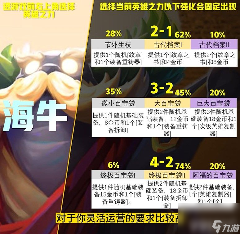 云顶之弈S9英雄之力应该如何选择 英雄之力选择推荐