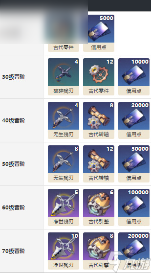 崩坏星穹铁道无可取代的东西怎么样