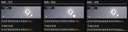 崩坏星穹铁道模拟宇宙第一至六世界毁灭体系阵容推荐(崩坏星穹铁道模拟宇宙3怎么打)