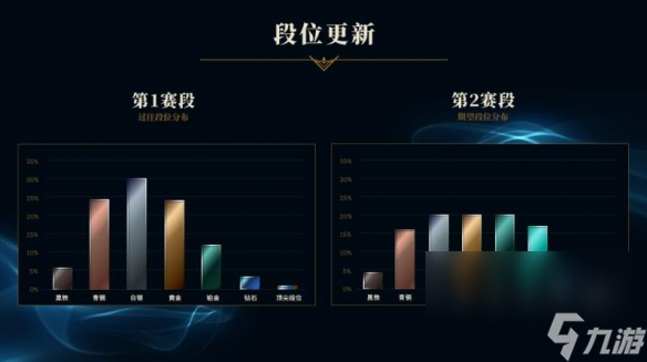 《英雄联盟》s13赛段介绍