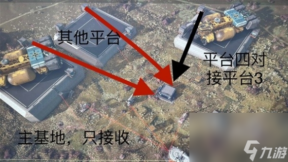 《星空》怎样制作货运链接？货运链接制作办法