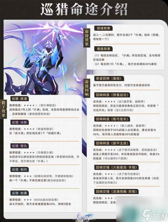 《崩坏星穹铁道》寰宇蝗灾巡猎命途攻略 巡猎命途阵容搭配打法