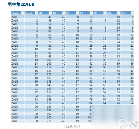 《星之海》人物属性生长剖析