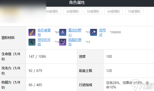 崩坏星穹铁道卡夫卡全方位攻略