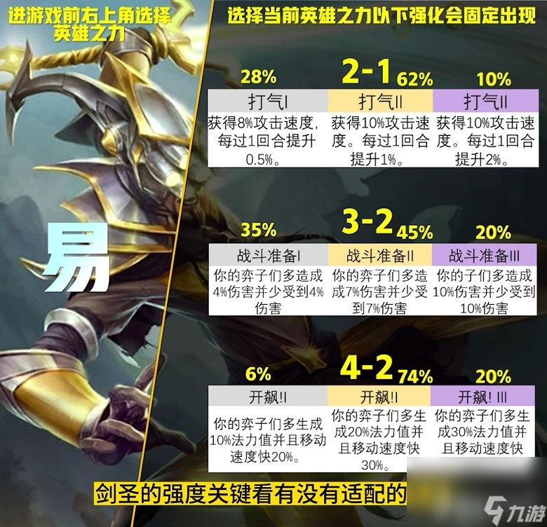 云顶之弈S9英雄之力应该如何选择 英雄之力选择推荐