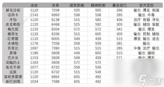 重返未来1999鬃毛沙砾技能介绍