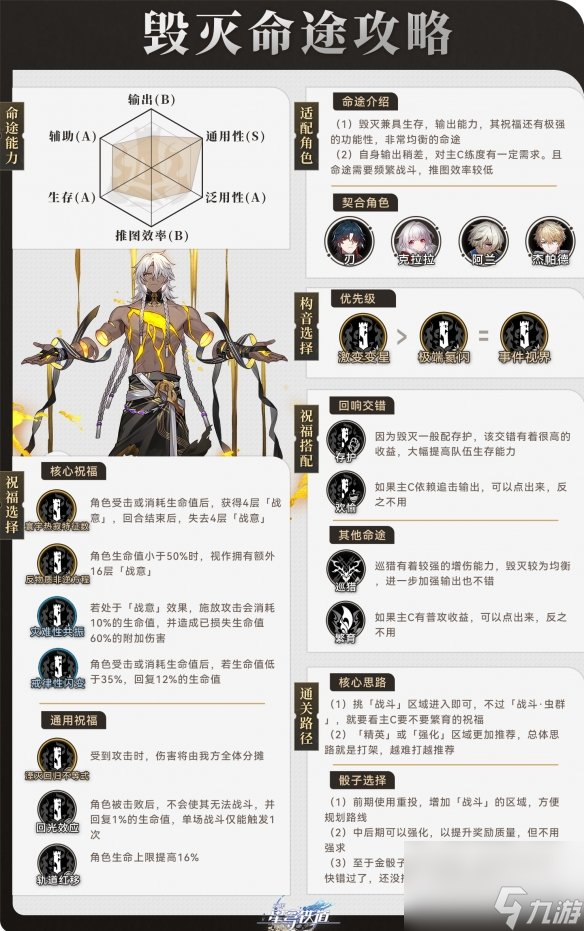 《崩坏星穹铁道》寰宇蝗灾毁灭命途攻略 毁灭命途阵容搭配打法