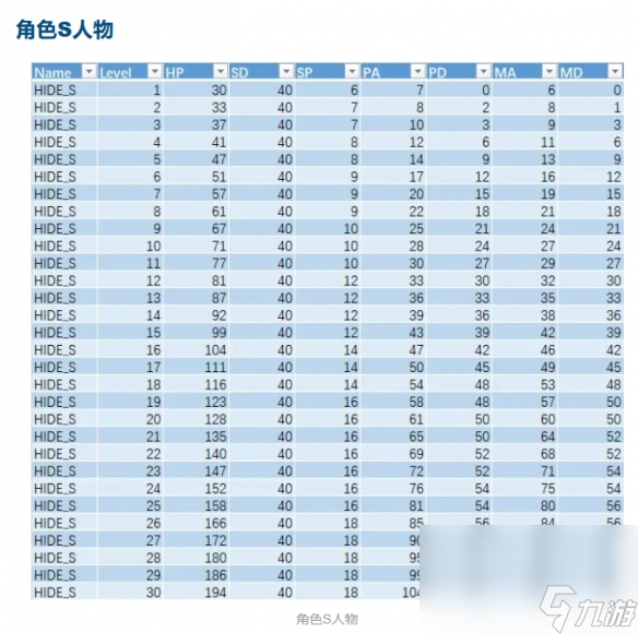 《星之海》人物属性生长剖析