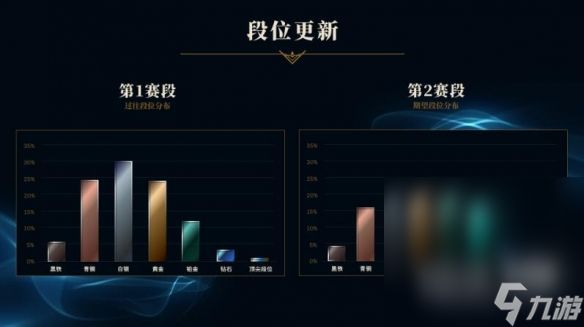 《英雄联盟》s13赛段一览