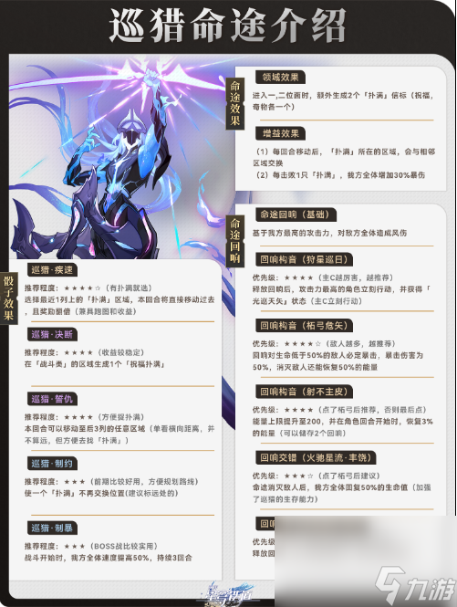 崩坏星穹铁道巡猎命途阵型调配打法是什么