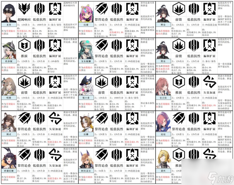 少女前线云图计划什么角色厉害