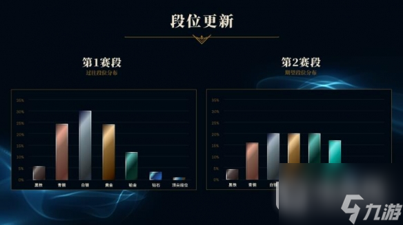 《英雄联盟》s13赛段介绍