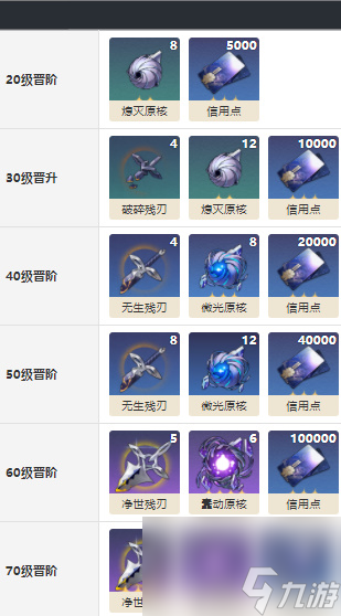 崩坏星穹铁道记一位星神的陨落获取方式-记一位星神的陨落适合谁