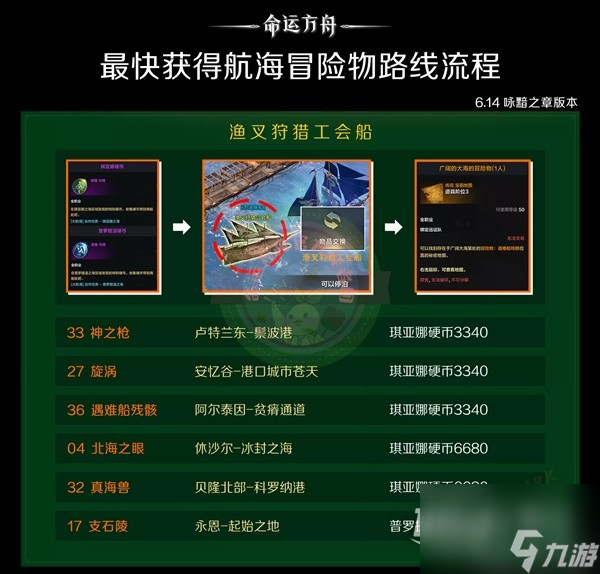 命运方舟怎么快速获取航海冒险物