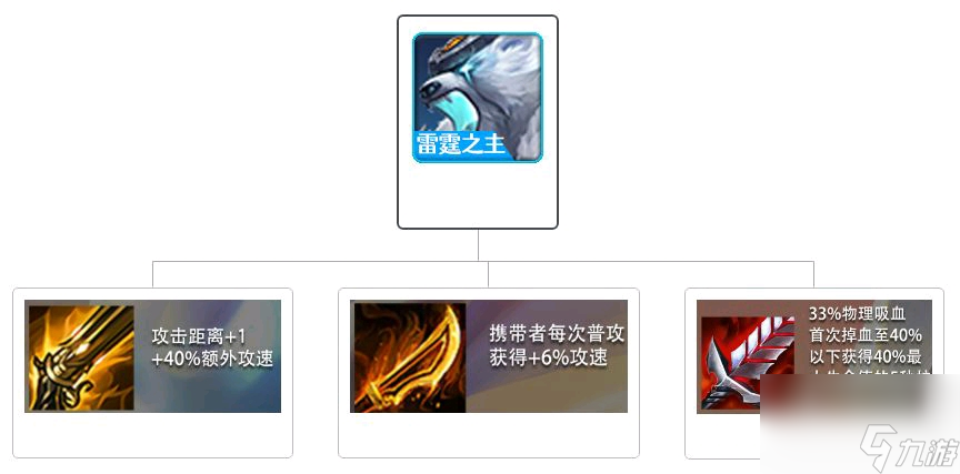 云顶之弈拉面熊阵容搭配有哪些？[云顶之弈]