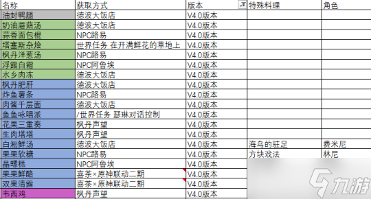 原神枫丹新料理攻略