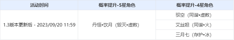 《崩坏星穹铁道》濯世垂虹活动跃迁
