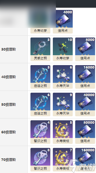 崩坏星穹铁道天才们的休憩怎么获得
