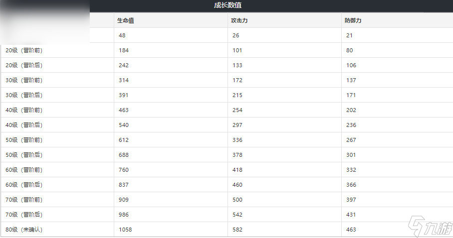 崩坏星穹铁道以世界之名光锥介绍