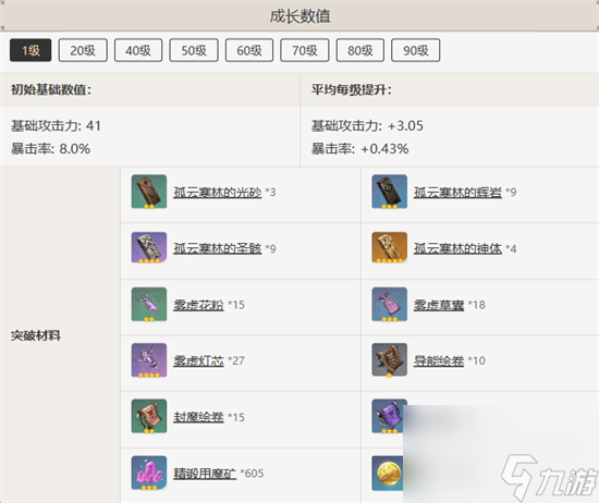原神遗祀玉珑怎么样 原神遗祀玉珑武器图鉴介绍