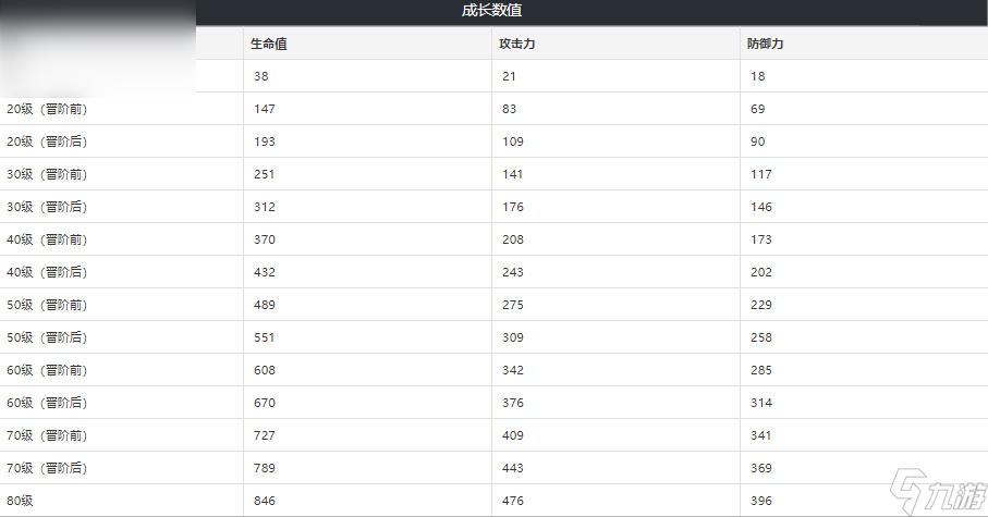崩坏星穹铁道别让世界静下来光锥技能