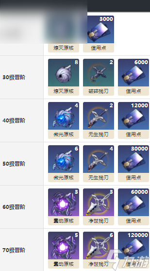 崩坏星穹铁道乐圮光锥属性介绍