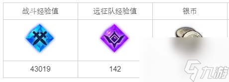 命运方舟前往世界的尽头任务完成攻略