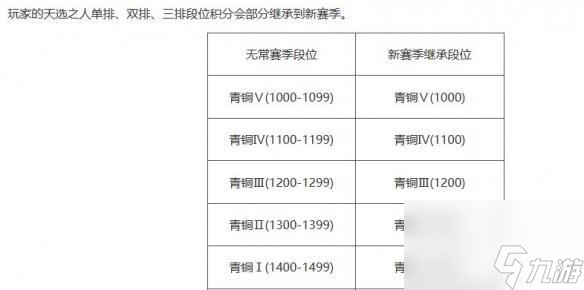 《永劫无间》排位等级介绍