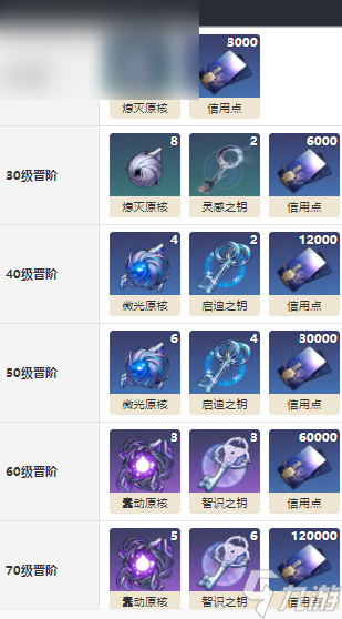 崩坏星穹铁道灵钥光锥介绍