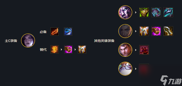 云顶之弈赏金猎人羁绊怎么运营？[云顶之弈]