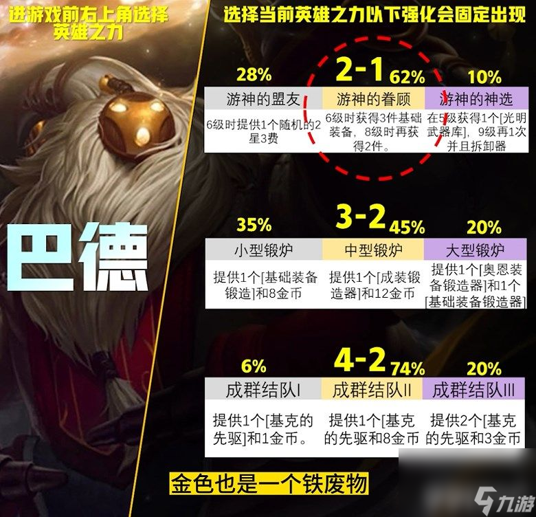 云顶之弈S9英雄之力应该如何选择 英雄之力选择推荐