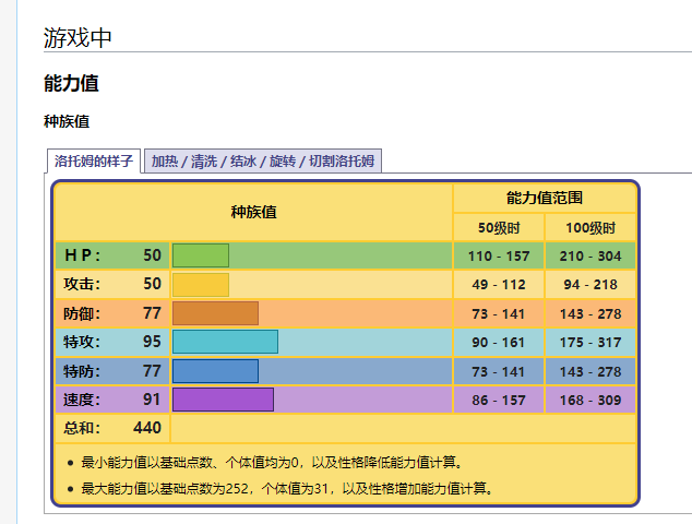 洛托姆种族值图片